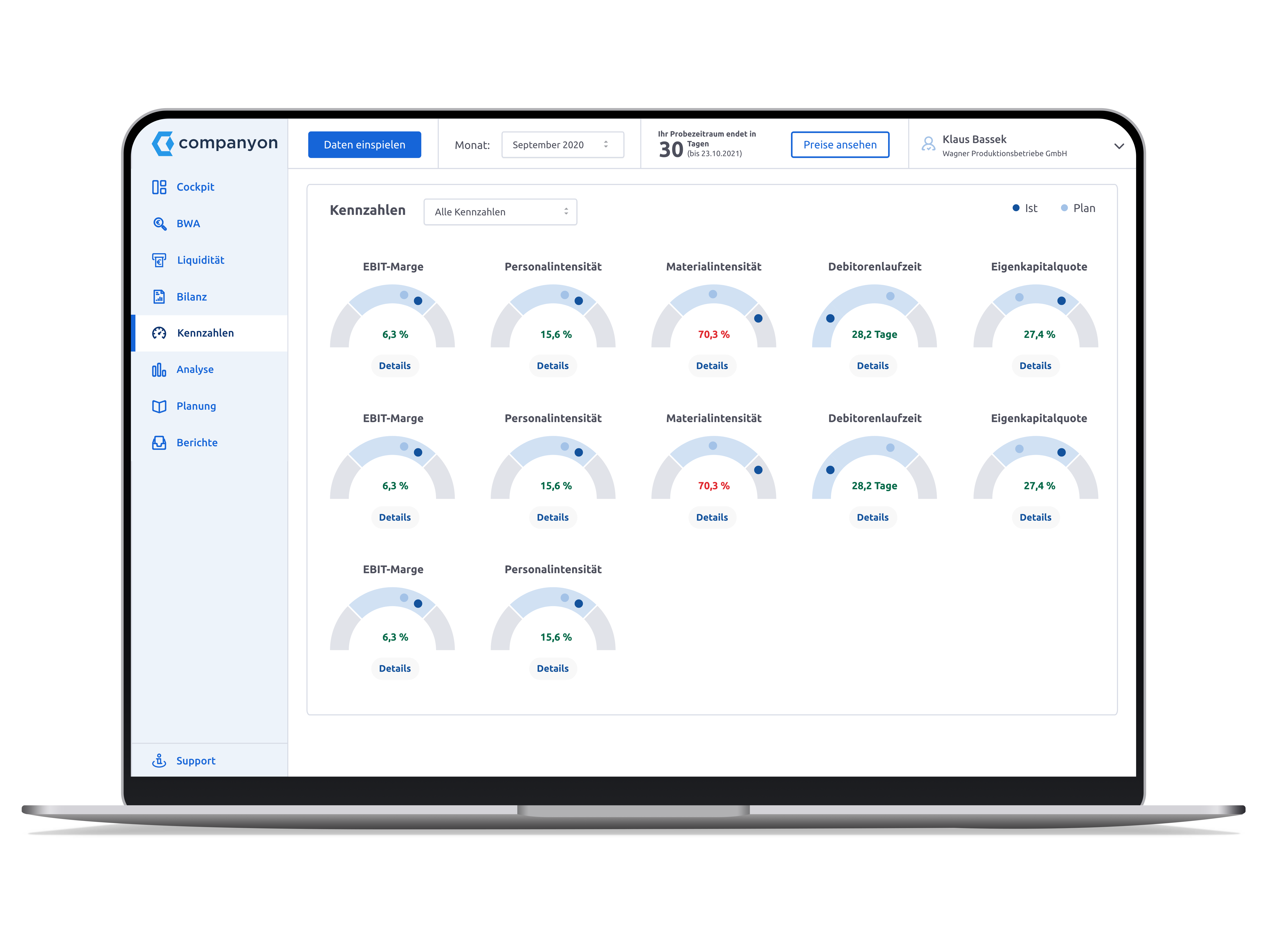 Companyon Controlling Software_Modul Kennzahlen